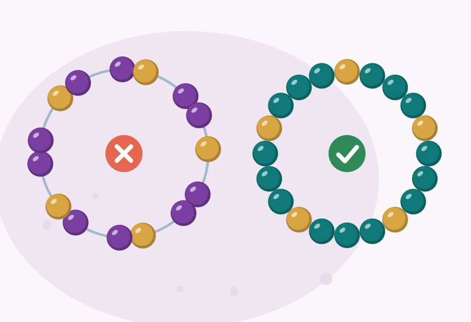 Illustration of two bracelets side by side: one with gaps and visible cord, one with beads sitting evenly and snugly